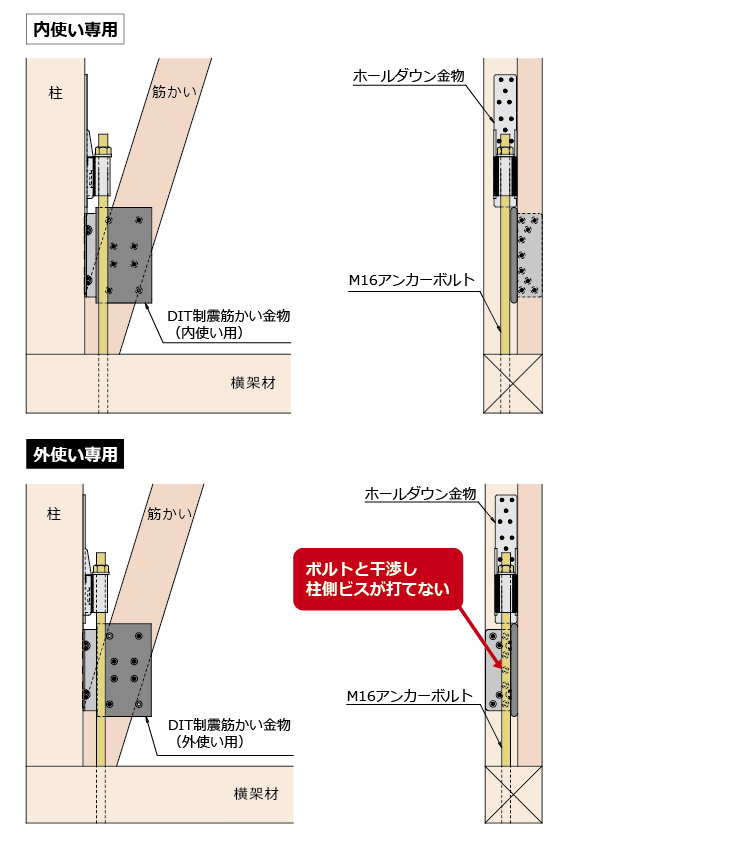 東日本パワー パネリードX PX6-170  200本  403-5873   基礎 内装 構造金物 土台 - 3