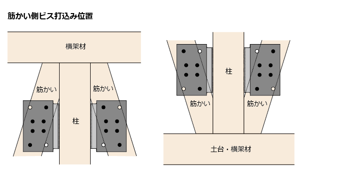 東日本パワー パネリードX PX6-170  200本  403-5873   基礎 内装 構造金物 土台 - 1